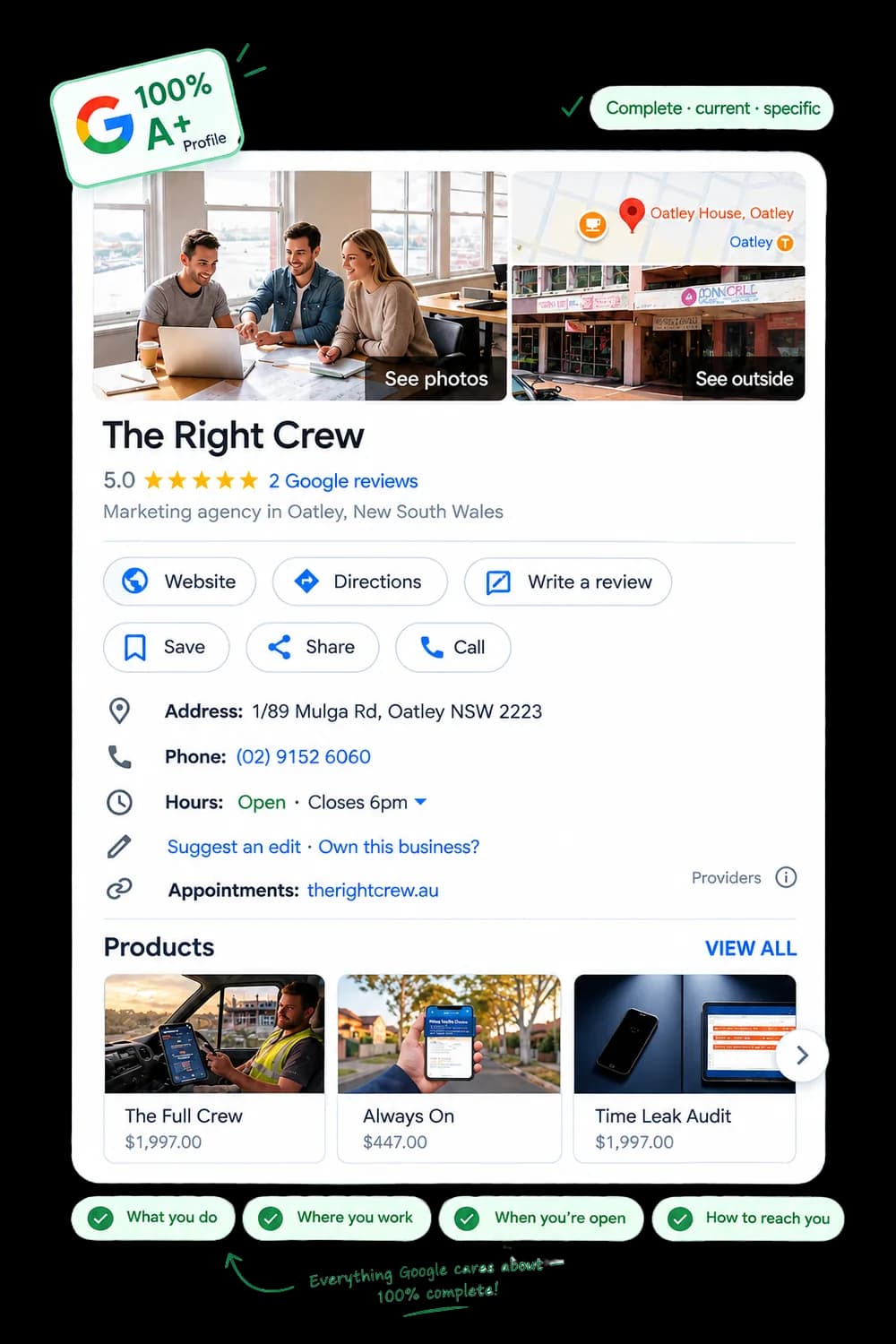 A complete Google Business Profile: photos and street view, a five-star rating, address, phone, opening hours, an appointment link and three products, with every section Google asks for filled in.